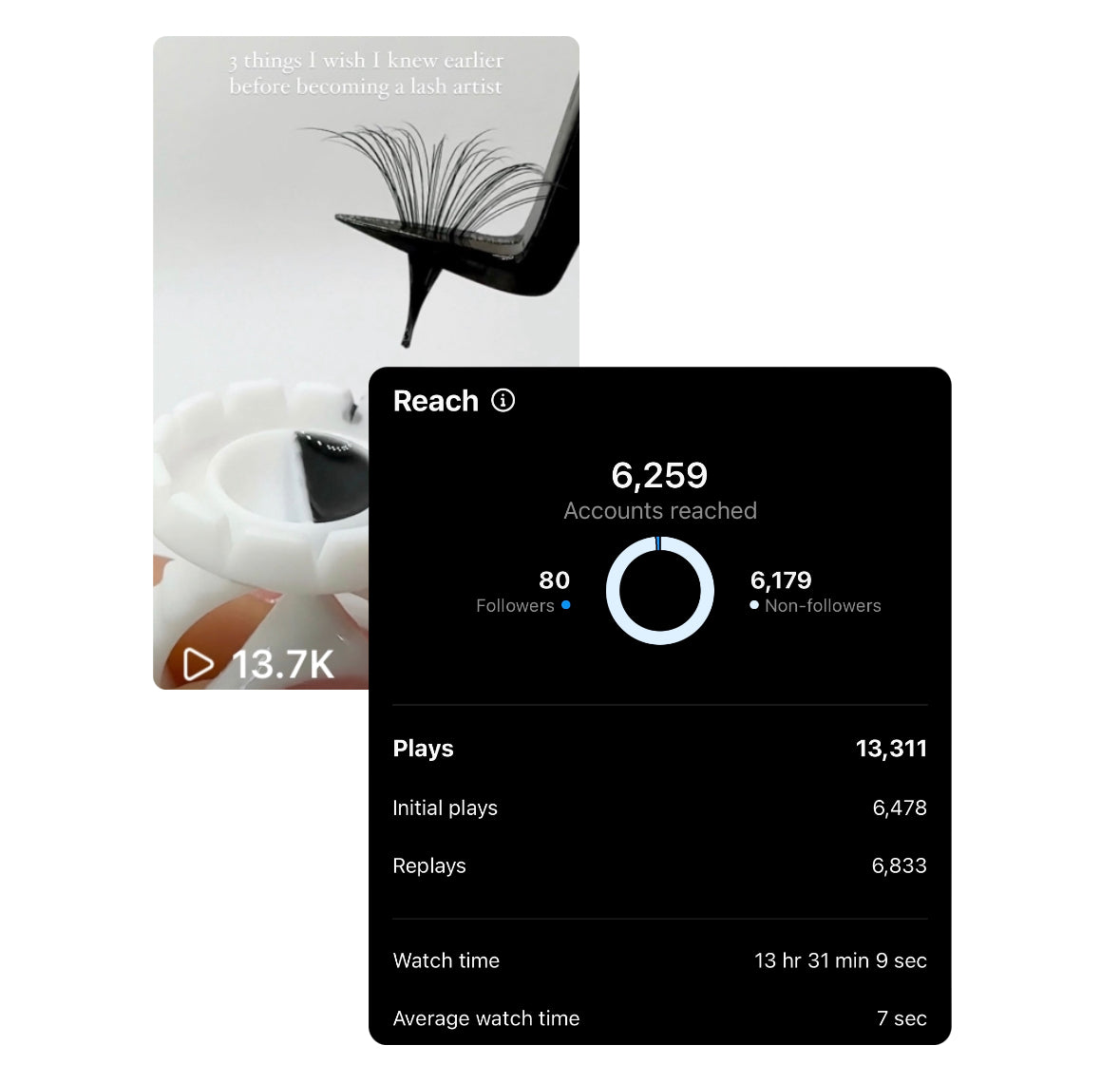 Instagram Reels Formula